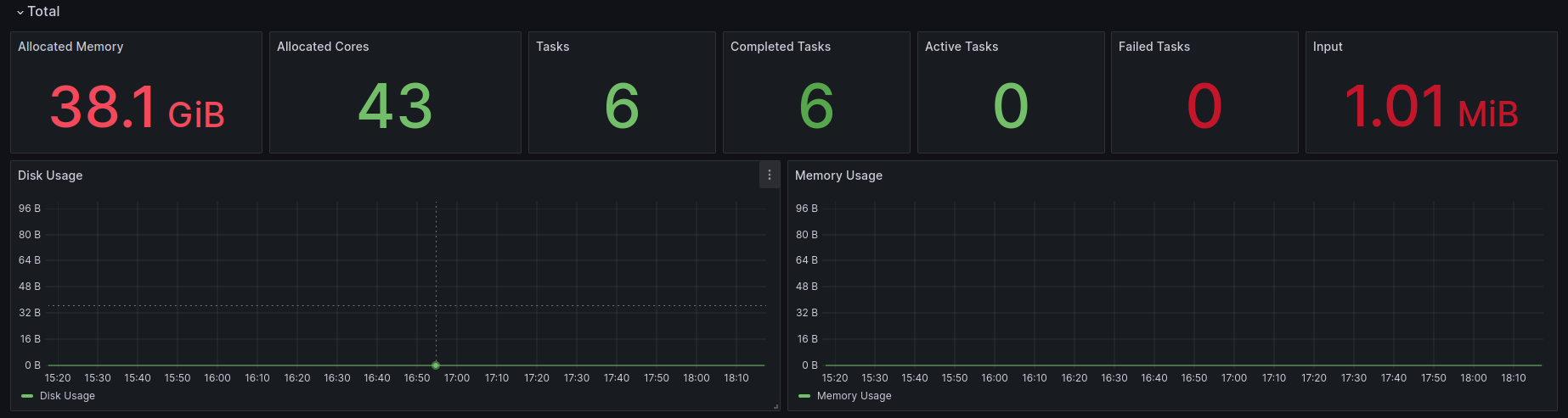 Grafana Job Overview Grafana Job Overview