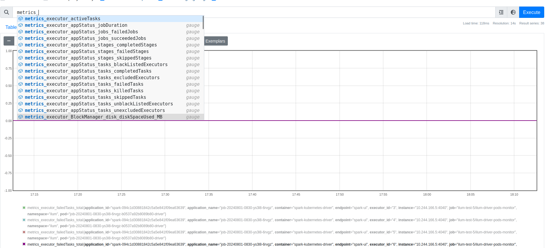Prometheus Metrics Prometheus Metrics