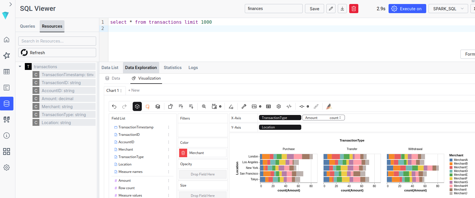 Superset ilum sql transaction dashboard