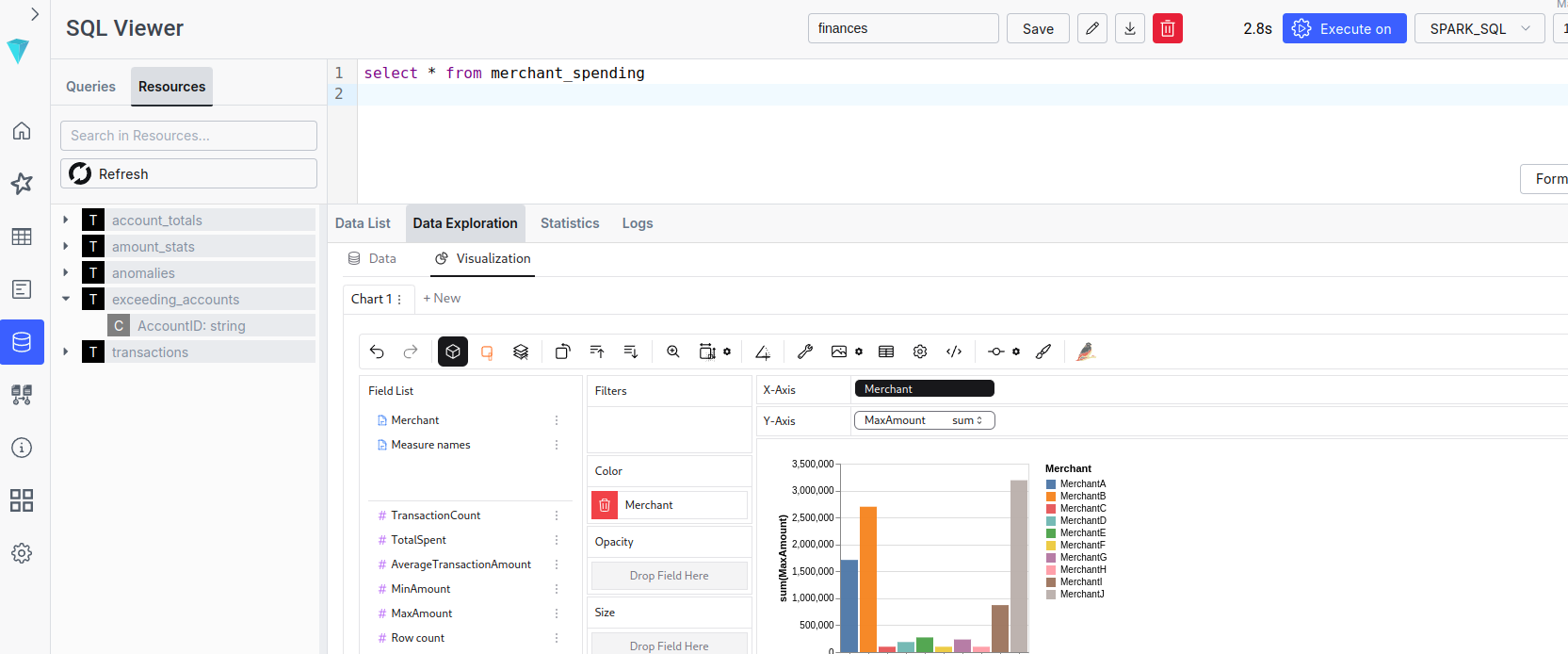 ilum sql results