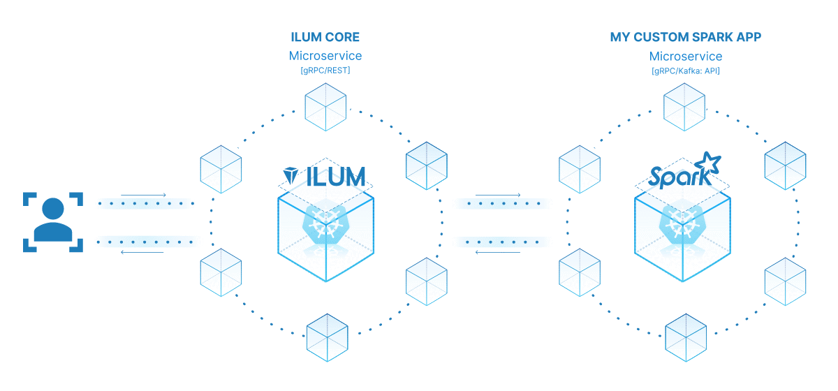 Ilum platform architecture diagram showing Spark jobs running as Kubernetes microservices