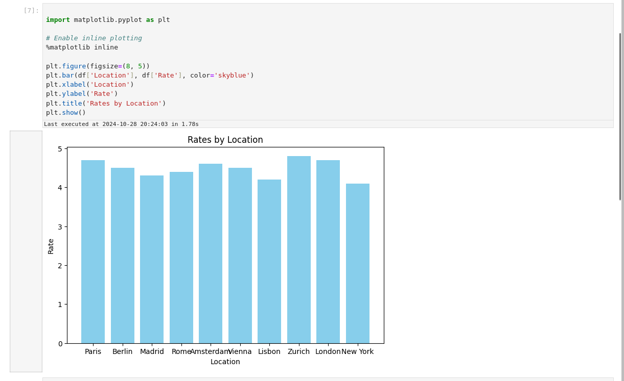 Jupyter Spark DataFrame on Ilum Jupyter notebook with Spark DataFrame visualization on the Ilum platform