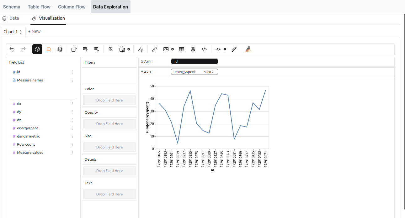 A line chart